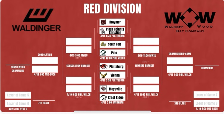 South Holt varsity baseball plays in the Walk Off Wood Bat Tournament today and tomorrow. First game at 12:00pm today vs Polo at Phil Welch Stadium. The whole bracket attached.