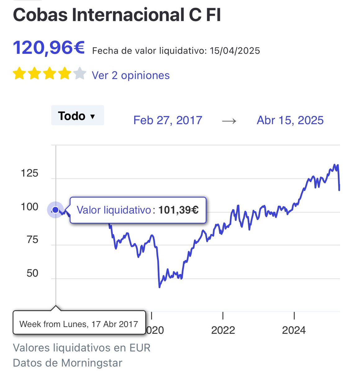 cartera_mono's tweet photo. 🚨 Cuando veas a un Gestor que dice que va a superar un índice sal corriendo
1️⃣ El MSCI World ha doblado su valor mientras el de #Parames lleva una rentabilidad del 15% en 8 años 🤷♂️
Hilo 🧵👇 https://t.co/gpV7VD0x8a