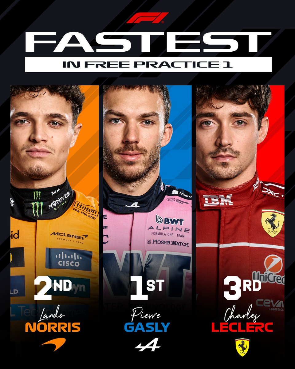 Pierre Gasly sets the fastest time! 💨

Here's your top three from first practice here in Saudi Arabia ⬇️

#F1 #SaudiArabianGP