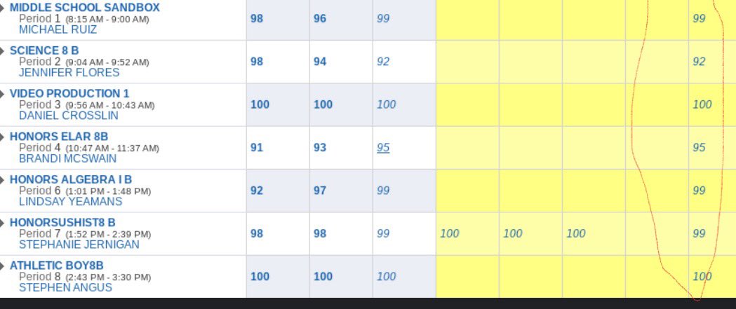 A little late but here are my grades from quarter three