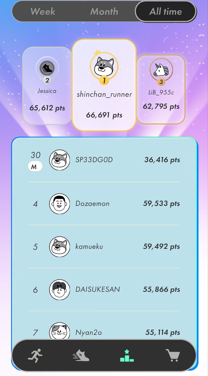 SP33DD0G's tweet photo. Back down to 30

#STEPNLeaderboards @Stepnofficial https://t.co/jLya1vR6Ry