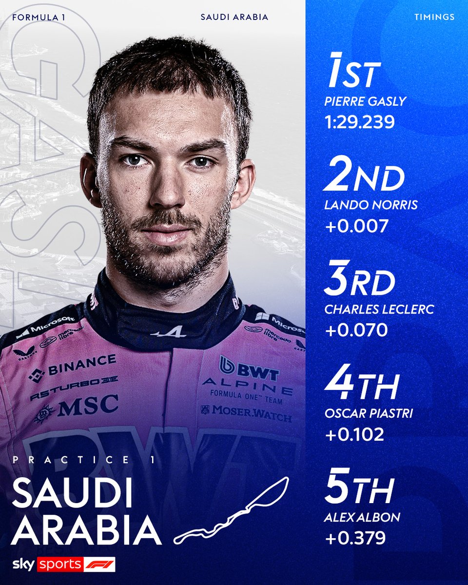 Pierre Gasly is the pace-setter in P1! ⏱️