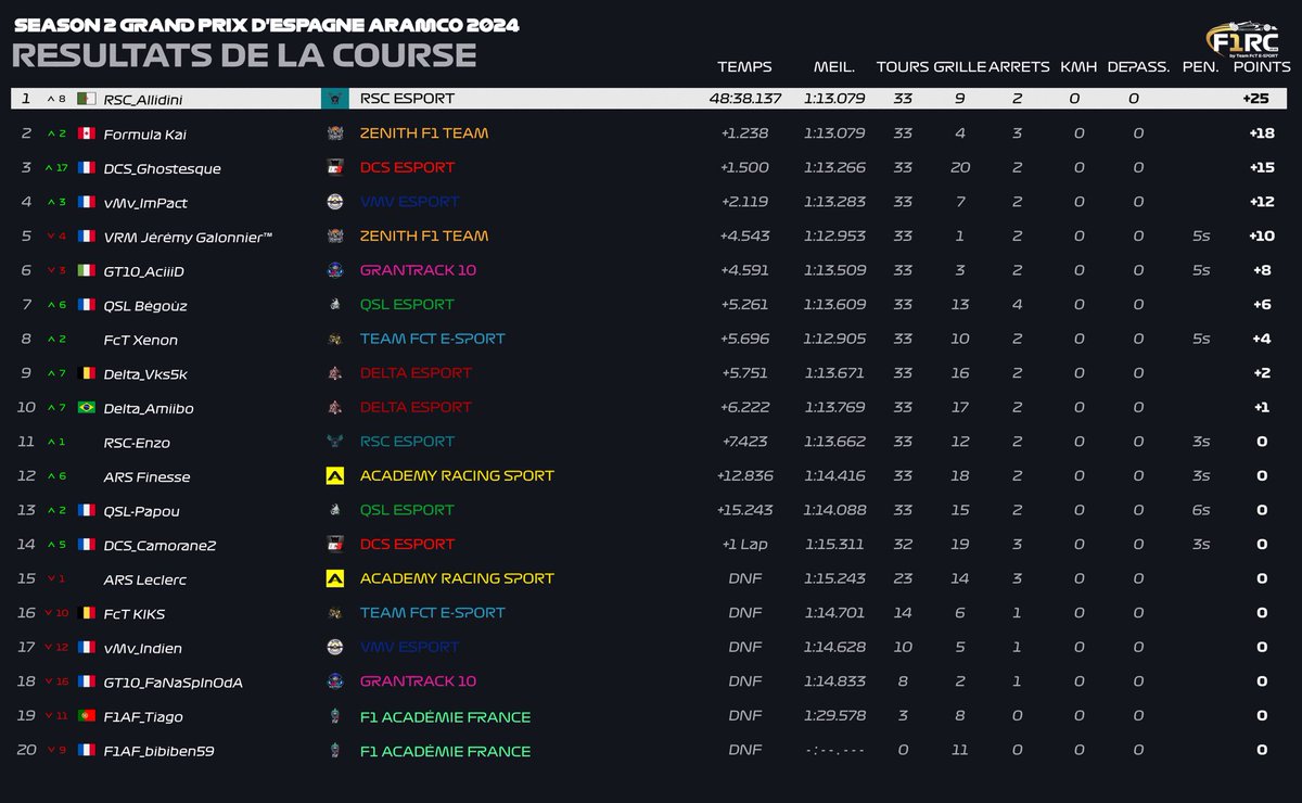 allidini tweet media