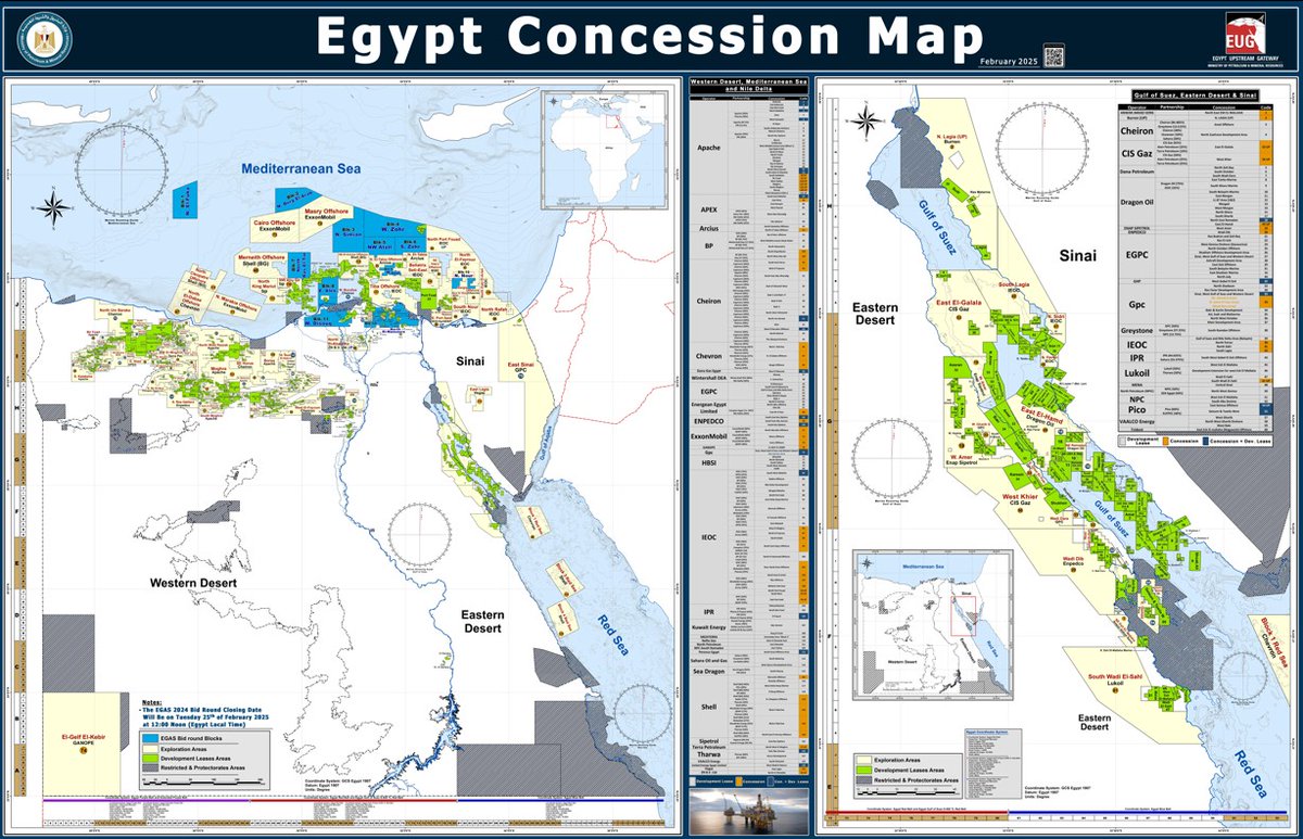 🚨🇪🇬Egypt's energy security keeps weakening at a troubling speed

🇺🇸US Chevron, the last international major operating an offshore concession in the Red Sea, is quitting the area

⌛️The time is running out for new Oil &amp; Gas findings while the regional security keeps worsening
🧵