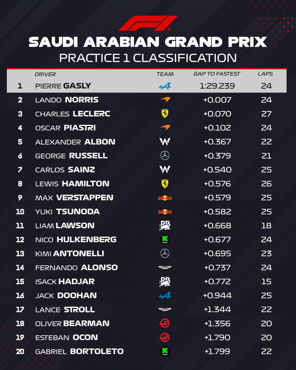 Formula 1 tweet media