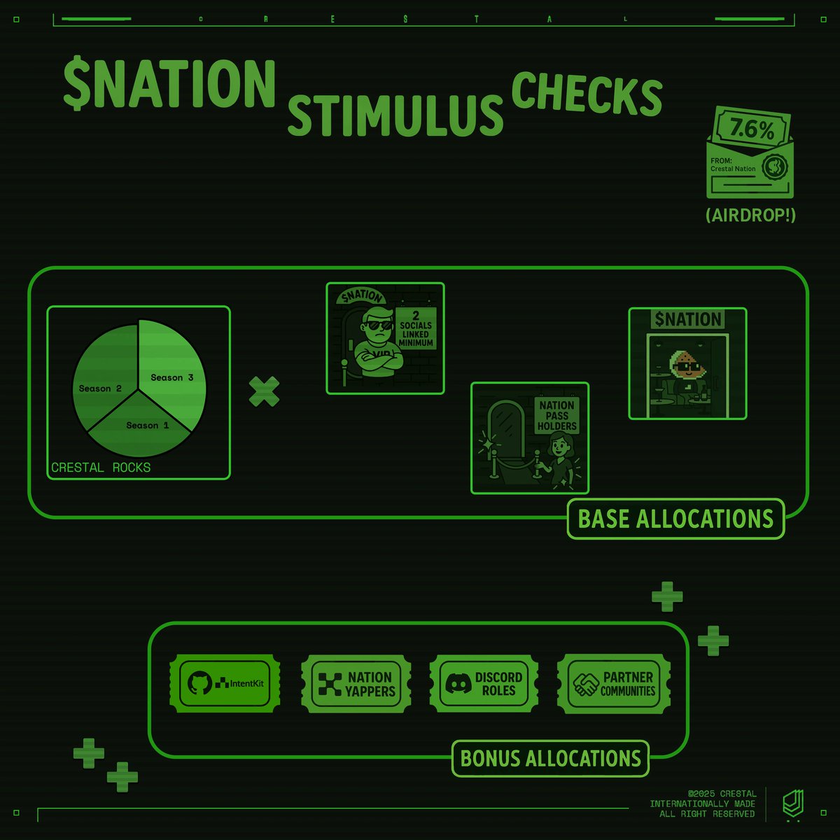 _Yapps's tweet image. Exploring the future of Web3 with @crestalnetwork! Their Crestal Nation offers an autonomous ecosystem for AI agents, while IntentKit provides a modular framework for building them. Plus, the Crestal Nation App is LIVE! Learn more: app.crestal.network