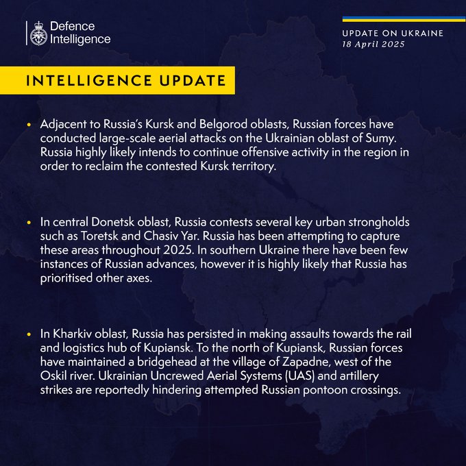 Defence Intelligence Summary