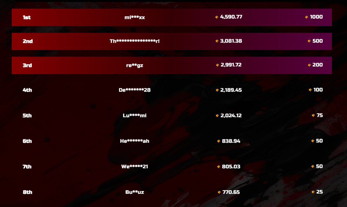 Romieincupdates's tweet image. We will be live tonight again

This CLASHGG LEADERBOARD IS ABOUT TO END!!!!

COME SNIPE IT!!!!!

#CSGO #cases