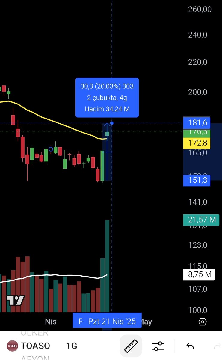 #toaso 
Unutulmamalı
Güveni yok ettiğiniz yerde sadece ekonomi değil, sistemin tamamı çöker.

Bizler artık susmamalıyız
Hakkımız olanı istemeliyiz 
Eşit bilgi, adil rekabet ve gerçek bir piyasa düzeni.
İçeriden bilgiyle hareket edenlerin değil, analizle, sabırla yatırım