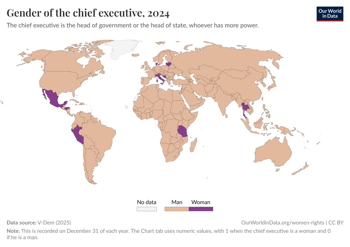 ¿A poco esta imagen no es terrible?. Luego se asombran cuando exigimos igualdad. #DataMataRelato
#NoSinMujeres

Fuente: ourworldindata.org/women-politica…