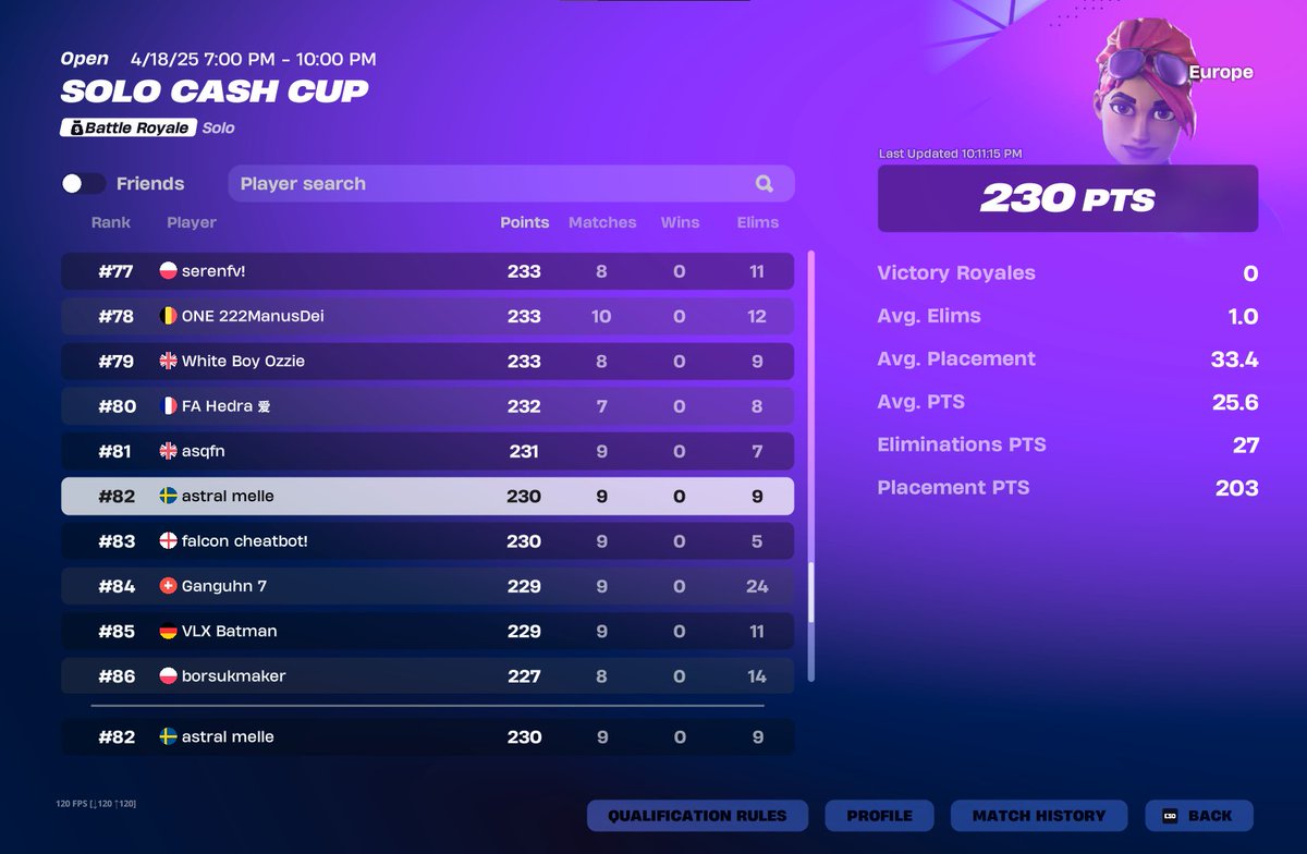 First solo cc finals, threw so many games because i couldnt control my mental 🥲

<a href="/AstralLegionEU/">Team Astral</a>