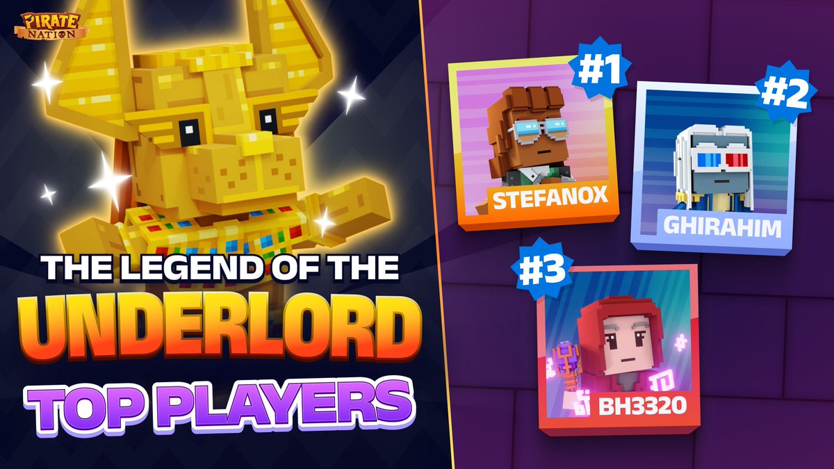 PirateNation's tweet photo. The Legend of the Underlord is proving to be a fierce competition less than a week in! Here are the standings:

🥇 @iamStefan0x
🥈 Ghirahim
🥉 BH3320

Who will knock these wily Pirates off the top? Only time will tell! 🏴‍☠️ https://t.co/k4L3kcRMuu