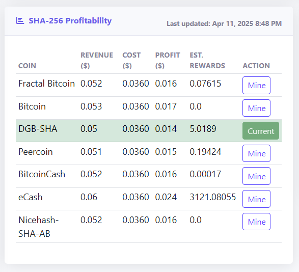MasaruYTCh's tweet photo. Sneak peek at my new web-based UI for Bitaxe Gamma 601! Switching pools is now a breeze with a button press. So cool to see it in action!
#CryptoMining #Bitaxe #BitaxeGamma #WhatToMine #DGB #DigiByte #DigiByteCoin @DigiByteCoin
https://t.co/maYzUJnMS2 https://t.co/0sZ7pIGuP9
