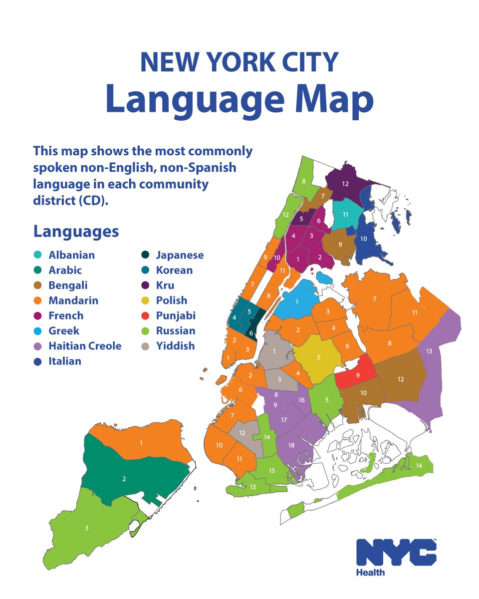 New Yorkers speak more than 200 languages! These maps show the most commonly spoken non-English and non-English, non-Spanish languages in each community district in NYC. #ImmigrantHeritageWeek