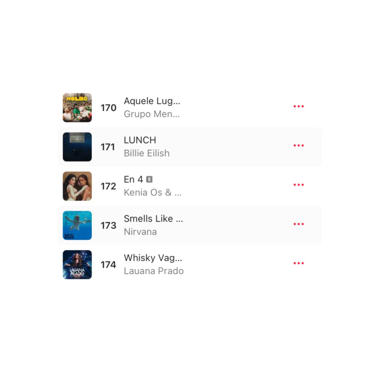 KeniaOsTweets's tweet photo. .@KeniaOS logra su primera entrada al Top 200 de Apple Music Brasil, con “En 4” debutando en la posición #172. 🇧🇷 https://t.co/D3PmysU8Il