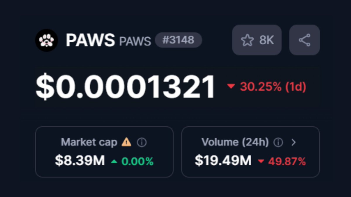 DurovPD's tweet photo. Shit $PAWS Market Cap fell below $10M https://t.co/R4xb30CiBG