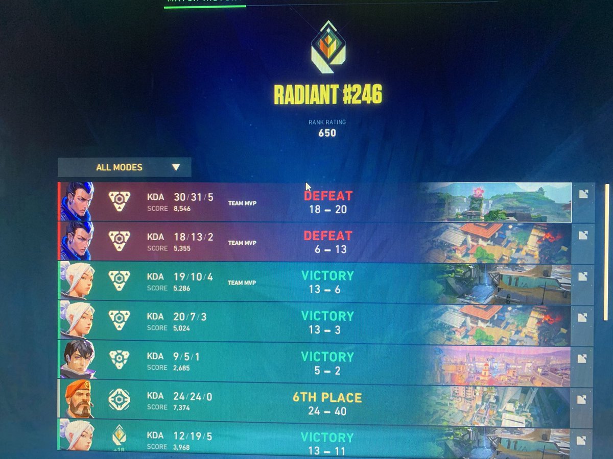 YPMvl (@ypmvl) on Twitter photo Unlucky second game vs <a href="/bfgnorway/">Bitfix Gaming</a> at <a href="/gatheringorg/">The Gathering</a>
Need to work on my yoru util, but I’m playing it more and more now and it starts showing(top entries yay)
Tmrw match for 3rd
ĞĞ Unlucky second game vs <a href="/bfgnorway/">Bitfix Gaming</a> at <a href="/gatheringorg/">The Gathering</a>
Need to work on my yoru util, but I’m playing it more and more now and it starts showing(top entries yay)
Tmrw match for 3rd
ĞĞ