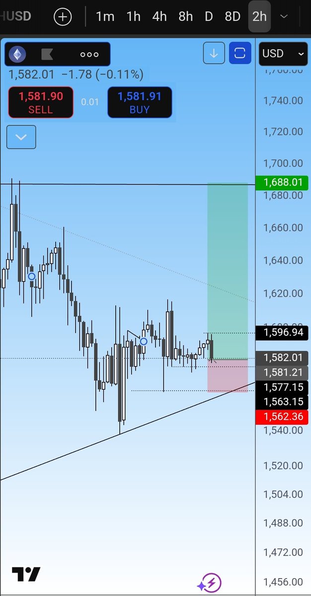 TheWolfOfAllStreets tweet media