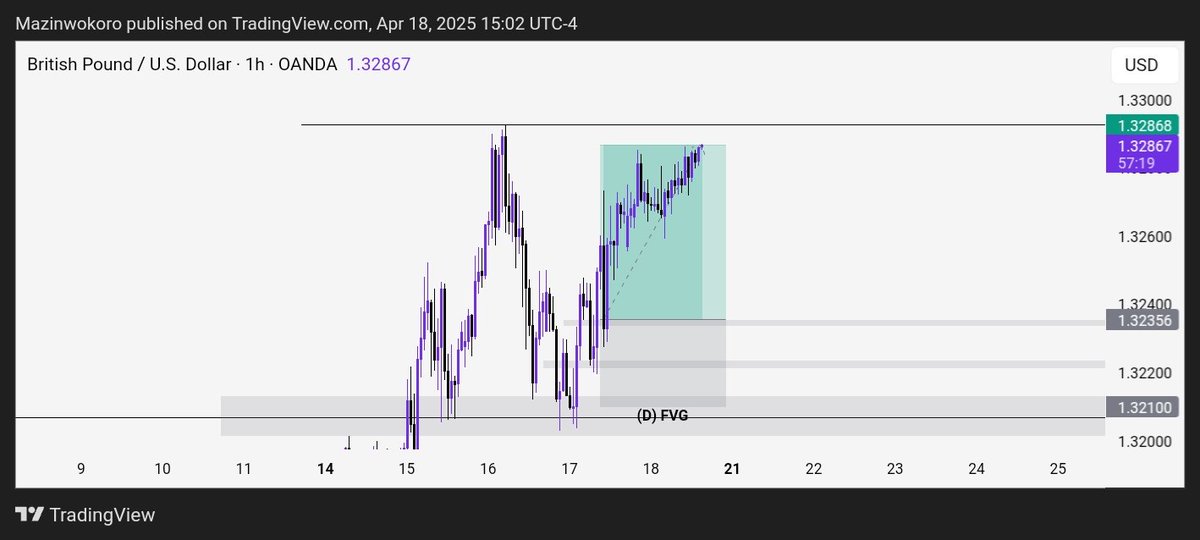 real_kol's tweet photo. GBPUSD. Trade breakdown in my telegram channel: https://t.co/9eQu1RXYxC https://t.co/VHvQIaqkNo