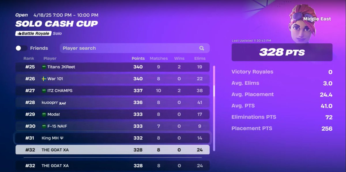 Top 15 if cheaters get banned 
(160$)
Best coach <a href="/5uts_/">Super</a>