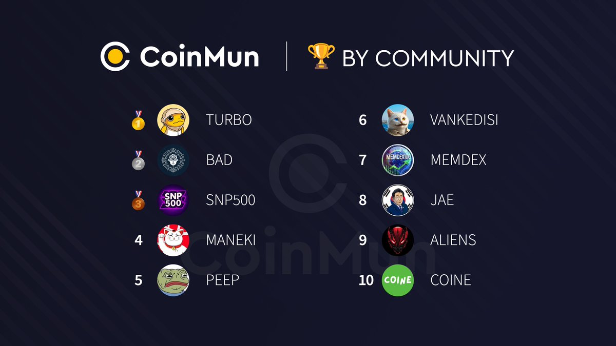 🏆 Top 10 Today #CoinMun 🏆 

🥇 $TURBO <a href="/TurboToadToken/">Turbo 🐸</a> 
🥈 $BAD <a href="/badideaai/">Bad Idea AI</a> 
🥉 #SNP500 @SNP500SOLANA 
4⃣ $MANEKI @unrevealedxyz 
5⃣ $PEEP <a href="/peep__sol/">Peep</a> 
6⃣ #VANKEDISI <a href="/vankedisicoin/">vankedisi</a> 
7⃣ $MEMDEX <a href="/MemdexSociety/">MemDex Foundation 🪬🪽</a> 
8⃣ $JAE <a href="/officialjaecoin/">Official_JAEcoin</a> 
9⃣ $ALIENS <a href="/aliensdotsh/">Aliens</a> 
🔟 $COINE @coineio