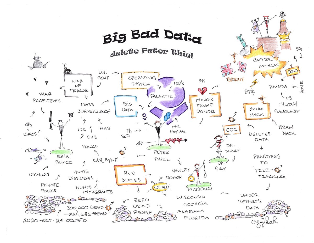 jzikah's tweet photo. @1zzyzyx1 @snmrrw @MorePerfectUS "55% of Palantir's revenue comes from lucrative government contracts."  Thank you so much for the excellent video!  

I'll update my notes. 
#DeletePFT 
#Palantir https://t.co/hopTKpJMsS