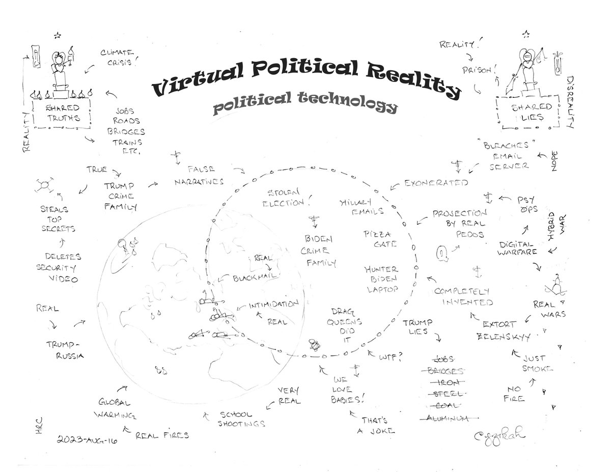 jzikah's tweet image. "Technology is an incredible alternative to politics."
- Peter Thiel

Because talking to humans and compromising is so messy and so very, very annoying! Story-map based on Heather Cox Richardson post...  
#PoliticalTechnology