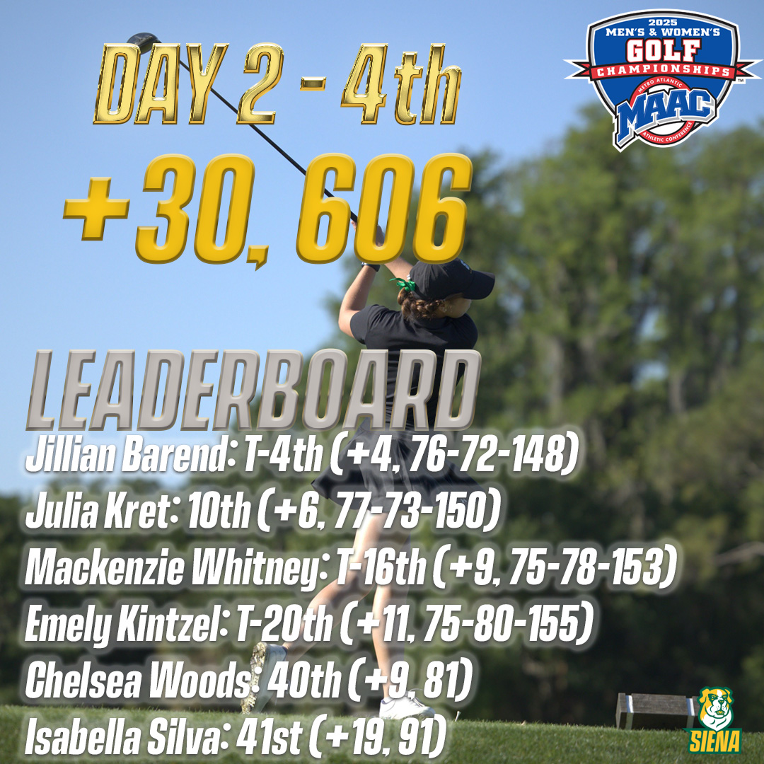 🏌️‍♀️Barend and Kret Ascend on Day Two of MAAC Championships

📰 t.ly/aWRkz

#MarchOn x #MAACGolf