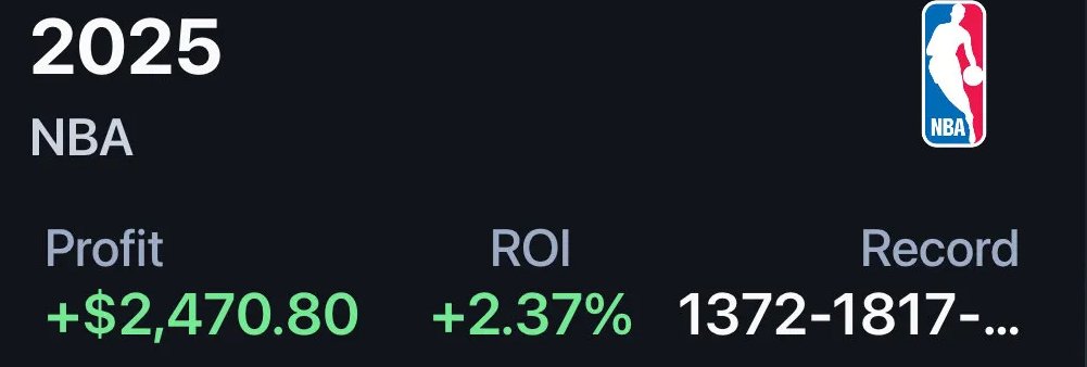ChromeDFS's tweet photo. NBA 2025 Regular season ending off with over 2k in profits! 

Learn how 👇 https://t.co/Zh2hb9KnUL