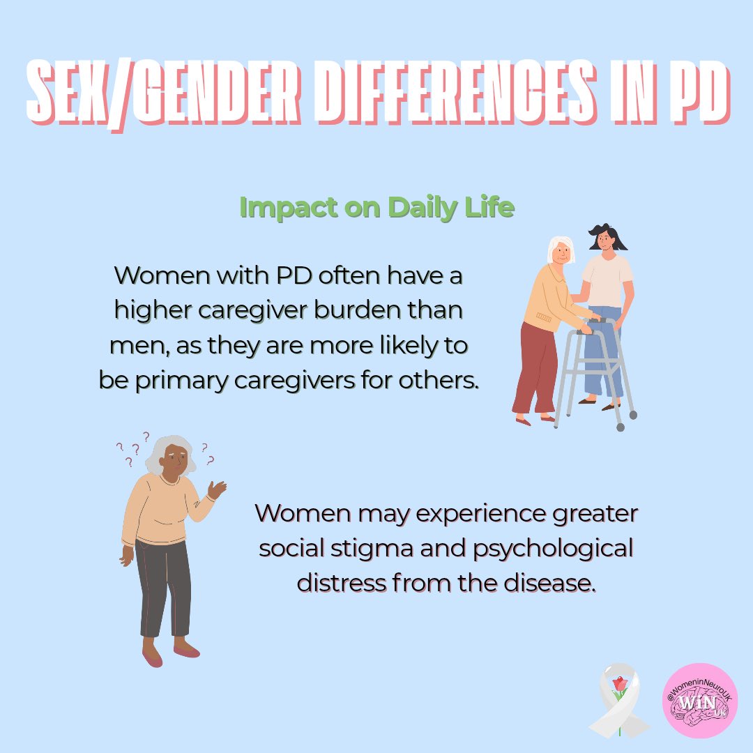 WomeninNeuroUK's tweet image. Let’s continue working towards a future with better understanding, better treatments, and greater inclusivity in science.

#PDawareness #WomenInSTEM #Neuroscience #Parkinsons