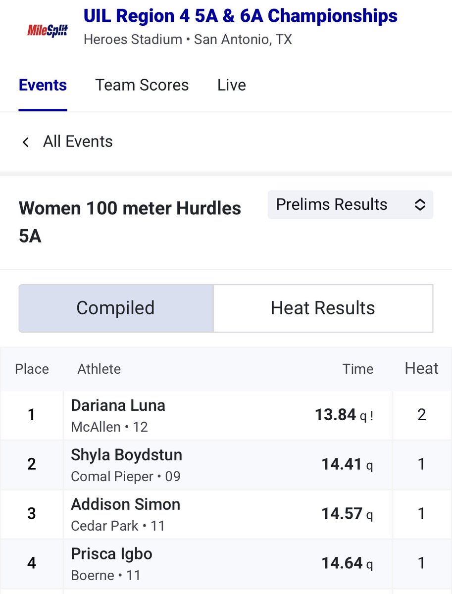 BoerneXCTrack's tweet photo. NEW SCHOOL RECORD!!! https://t.co/PjkFnrKUWr