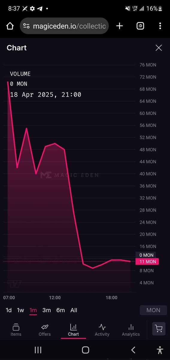 GRAND ⦿ tweet media