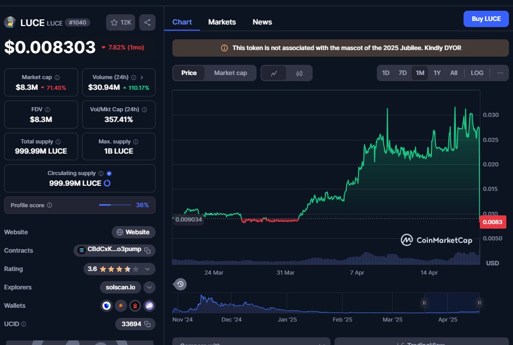 $Luce a lil retraced 😂