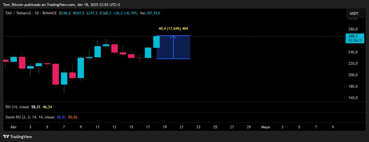 Toni_Bitcoin tweet picture