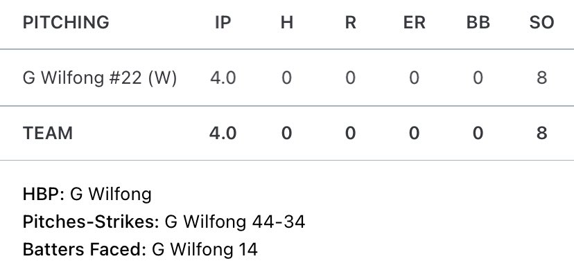 Gus Wilfong tweet media