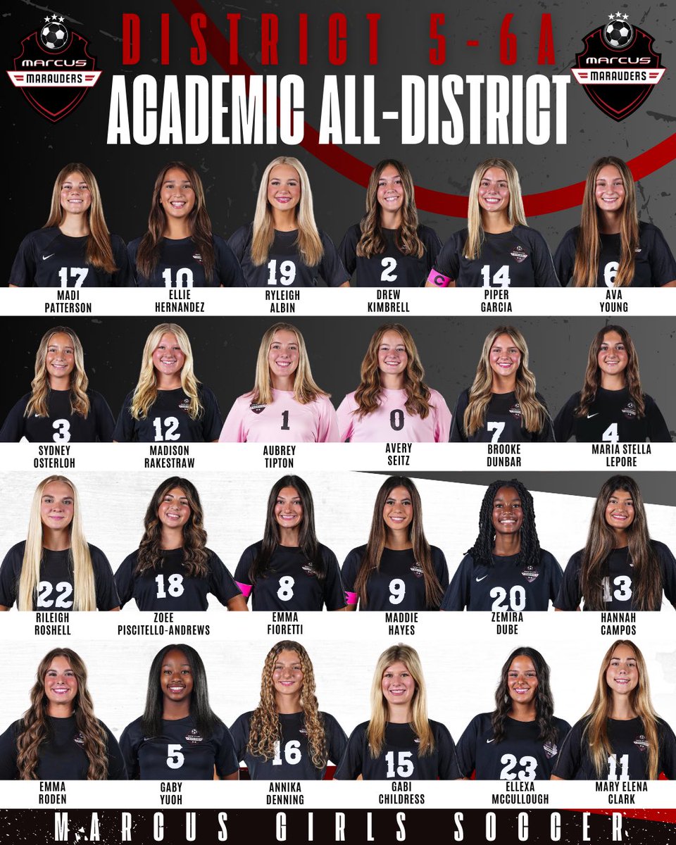 Marcus_MMFCG's tweet photo. Congratulations to the following players on earning Academic All-District honors during the 2025 soccer season! https://t.co/6HCre1CPXi