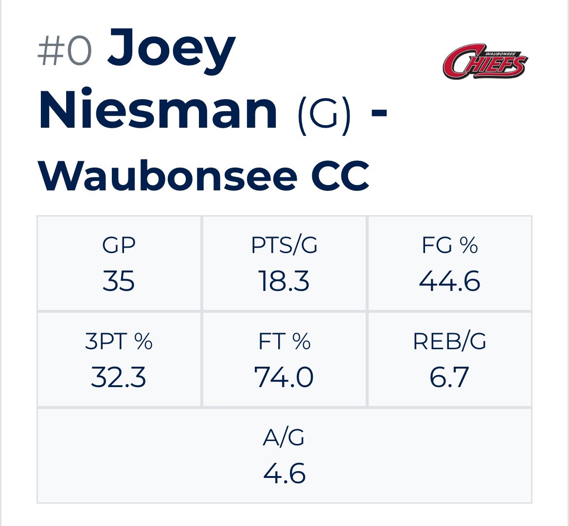 Waubonsee Chiefs MBB tweet media