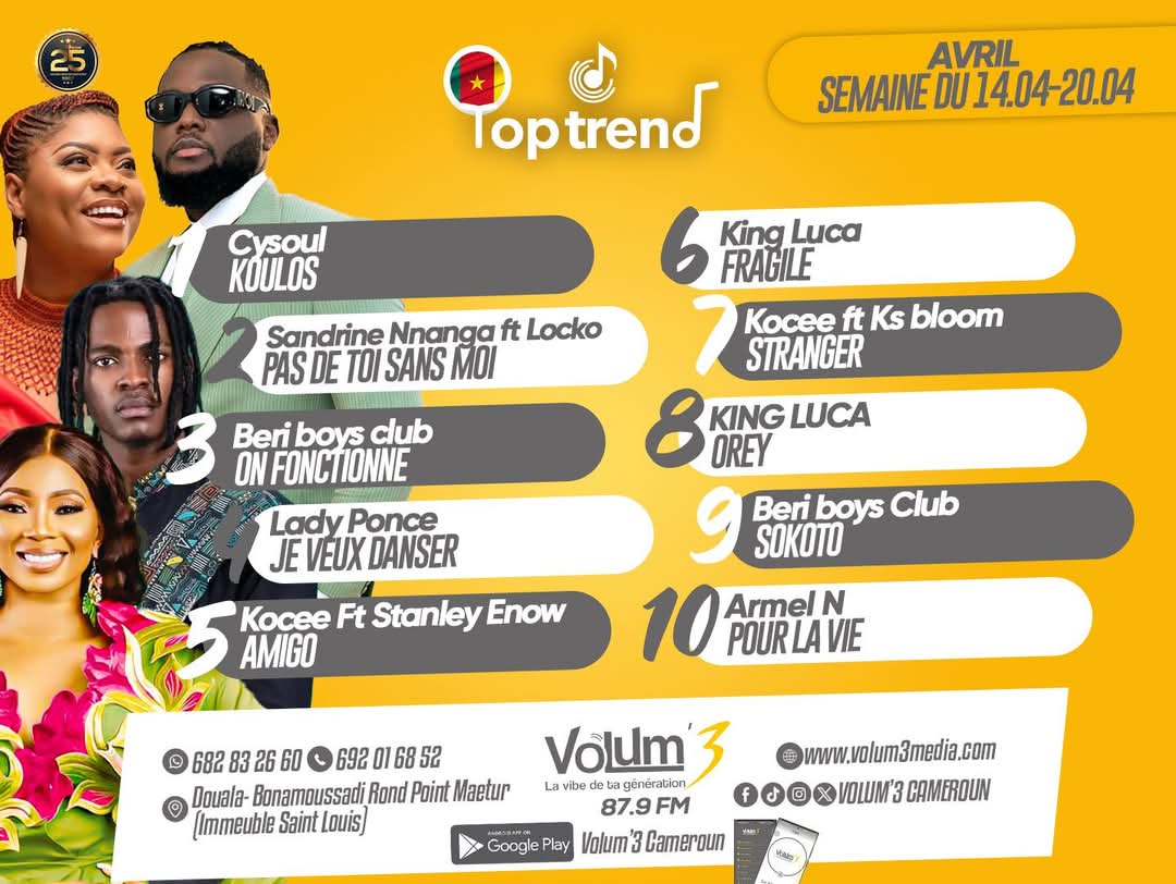 Volum3Cameroun's tweet photo. 🟡🔝TOP TREND___ Les sons #kmer 🇨🇲 tendances de la semaine du 14 au 20 avril 2025 : 

🥇🏅 @CysoulOfficiel  : KOULOS
🥈 @sandrinennanga  ft @lockofficial   : PAS DE TOI SANS MOI
🥉 @BeriBoysClub   : ON FONCTIONNE https://t.co/51yioboURY