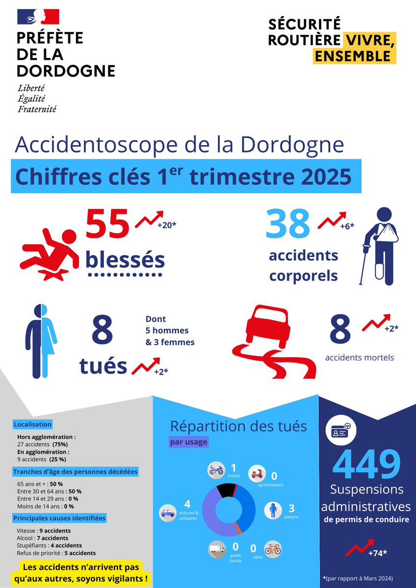 Image de Préfète de la Dordogne