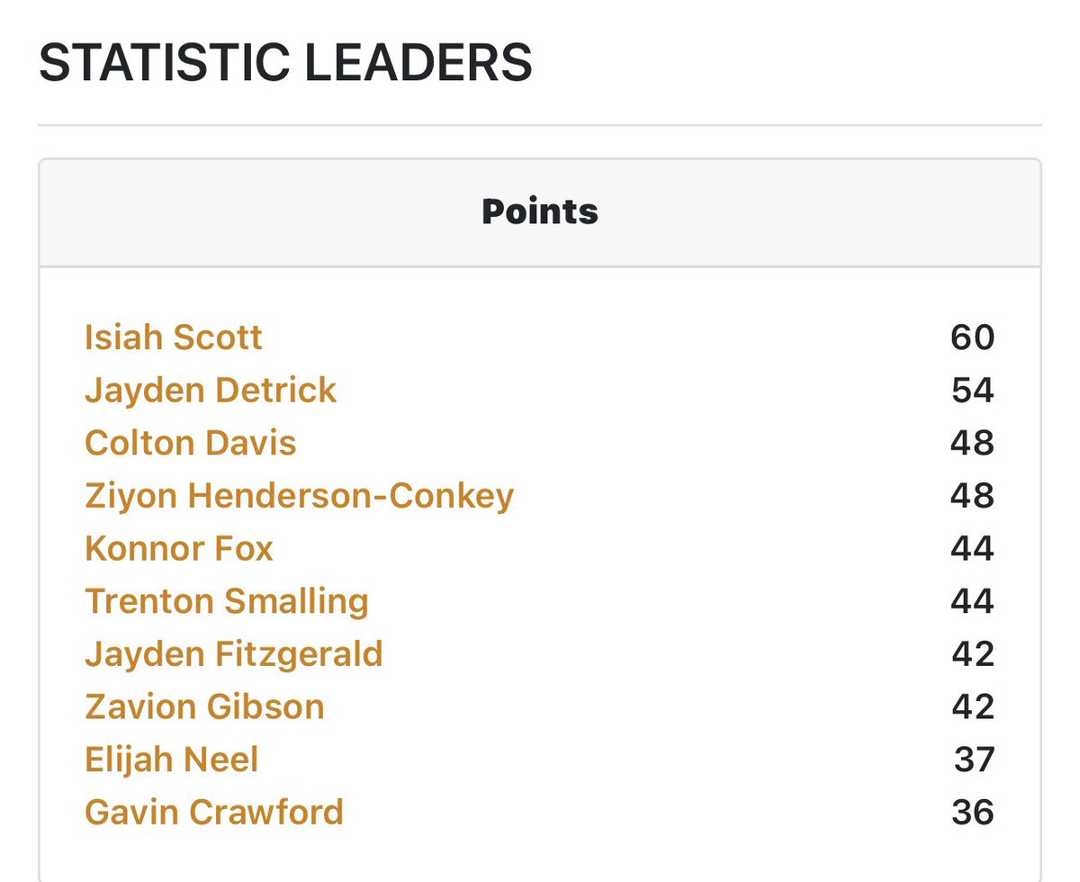 isiah scott tweet media