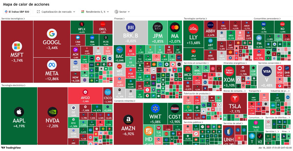YagoGarciiia_'s tweet photo. 📌 RESUMEN INTERNACIONAL

Vamos a repasar la situación de los principales índices internacionales para ver en que situación se encuentran de cara a la próxima semana.

Se agradece mucho un ❤️ o un 🔁

S&P 500, NASDAQ 100, RUSSELL 2000, DOW JONES, NIKKEI 225

Dentro hilo ⬇️