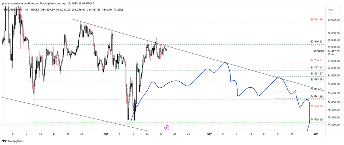 $BTC

masih tertahan di trendline, make it drop