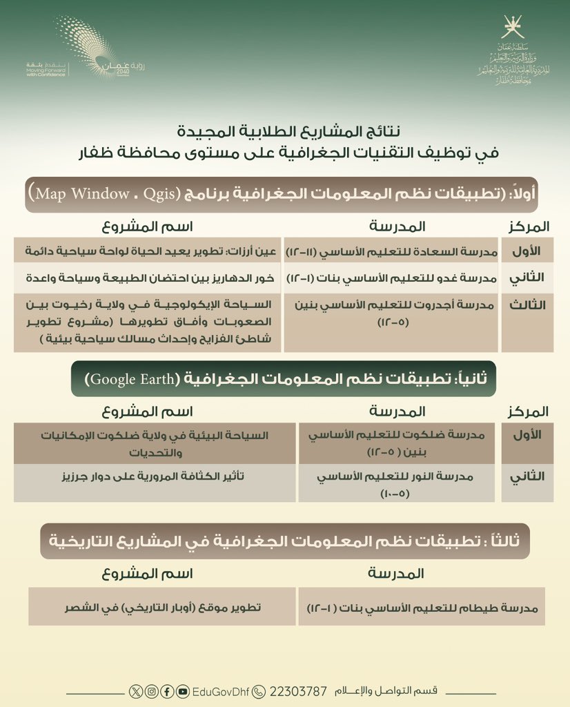 EduGovDhf's tweet photo. #تعليمية_ظفار #تعلم_مستدام https://t.co/2tPUNhYj3c