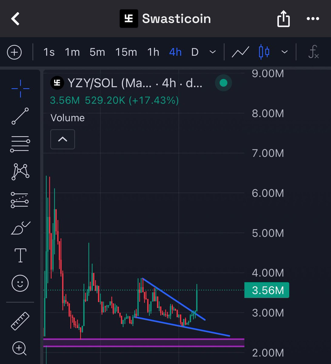 Gen0xMagic's tweet photo. People are starting to notice 👀

$YZY is about to wake up.

Expecting something within 72 hours tbh https://t.co/gxdISdFXVI