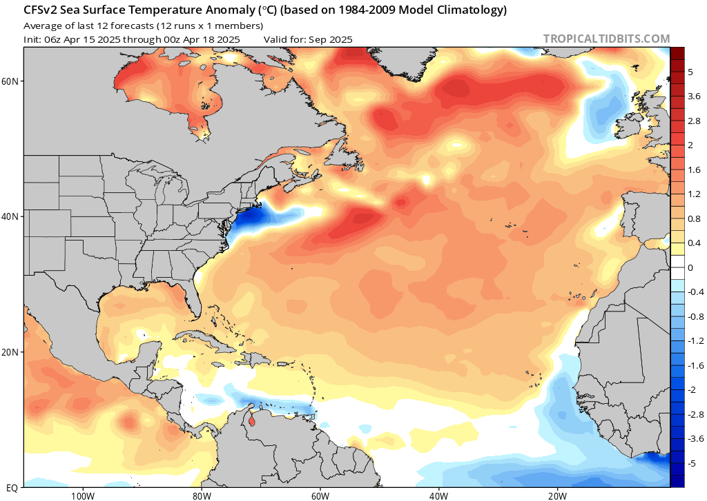 Recent runs of the CFS climate model have backed off any suggestion of an El Niño this summer, and are leaning towards ENSO staying neutral, probably cool neutral. As a result, it's showing low shear across much of the Atlantic and Caribbean. While other factors will likely slow