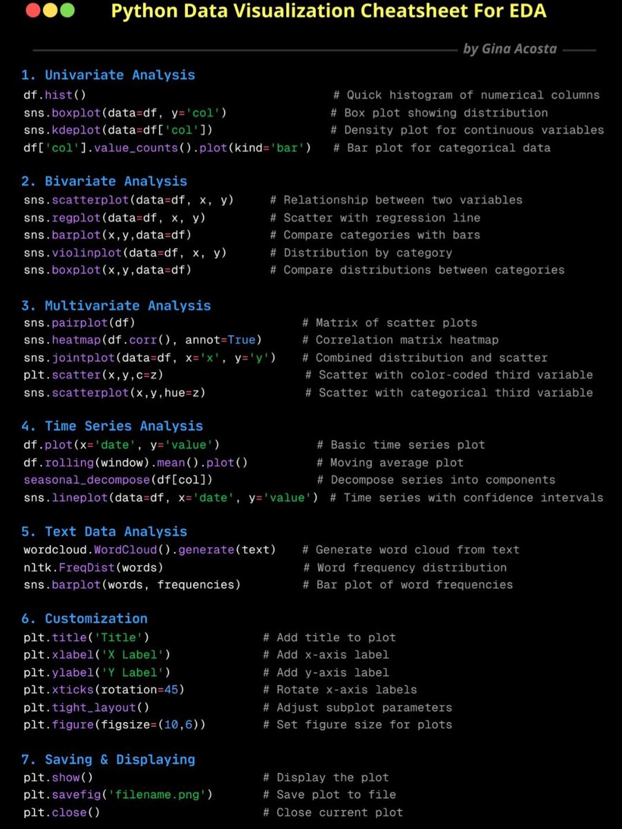 Eyowhite3's tweet photo. Python Data Visualisation cheatsheet. https://t.co/FMOwAzje9g