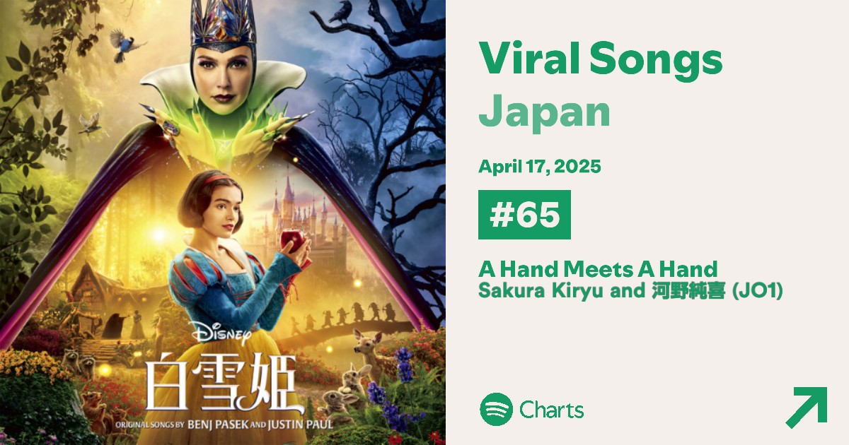 yuka_hk6kies's tweet photo. @official_jo1 Spotify Japan Daily Viral Songsチャート 4/17付け
二人ならきっと #吉柳咲良 #河野純喜(#JO1)
初登場 14位→〜→14位→36位→43位→55位→65位
*公式プレイリストは上位50曲のため掲載なし
@official_jo1
#白雪姫
#JO1_BE_CLASSIC
#JO1_Stats
https://t.co/IDA0WrnppK https://t.co/hpXI1LpDaH
