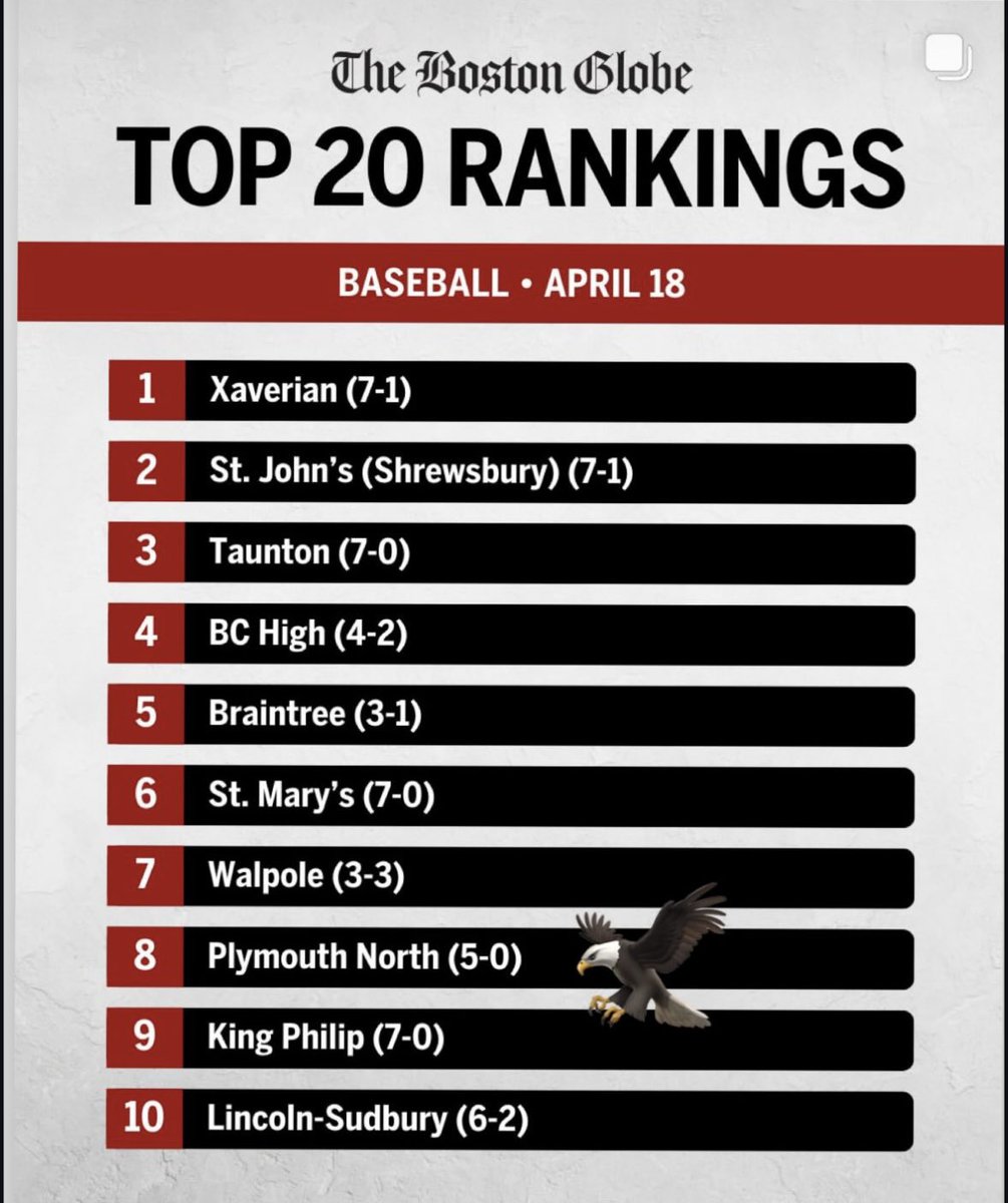 Plymouth North Booster Club tweet media