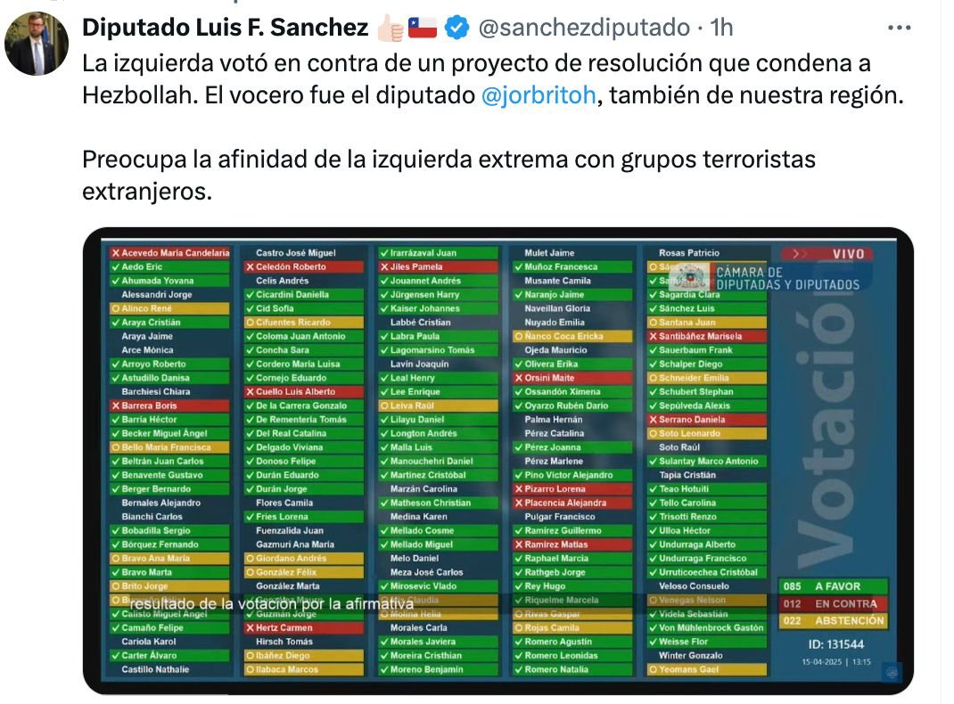 ModoPandemia's tweet photo. @FridaSiKahlo Hay otro lote q no asistió pudiendo hacerlo. Para mí caen en el mismo saco q rechazaron, al igual q los  q se abstuvieron https://t.co/8N9a212zND