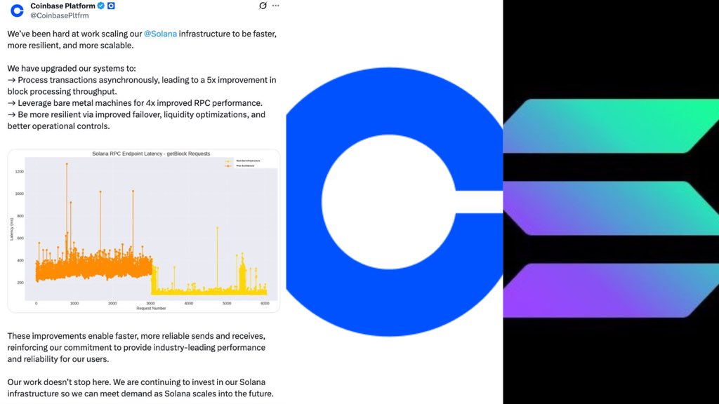 Zephyruscaller's tweet photo. NEW: COINBASE SAYS “WE’VE BEEN HARD AT WORK SCALING OUR 
@solana
 INFRASTRUCTURE TO BE FASTER, MORE RESILIENT, AND MORE SCALABLE… OUR WORK DOESN’T STOP HERE. WE ARE CONTINUING TO INVEST IN OUR SOLANA INFRASTRUCTURE SO WE CAN MEET DEMAND AS SOLANA SCALES INTO THE FUTURE” https://t.co/jwBMb2XLMR
